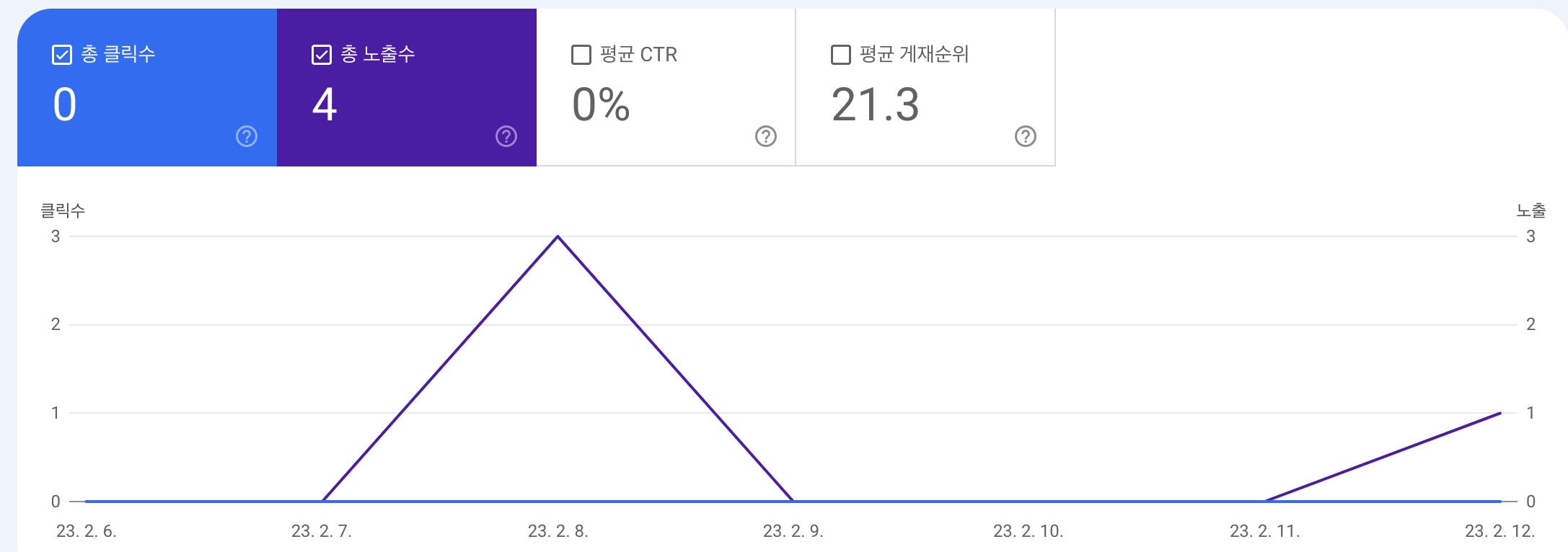 워드프레스 블로그 구글 서치 콘솔 가입 후 설정하기